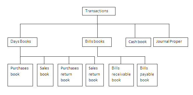 multi payment payday loans