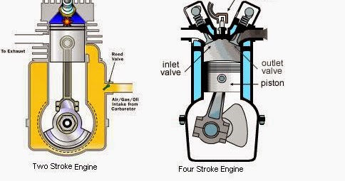 Comparison Between Two and Four Stroke Engine - Green Mechanic