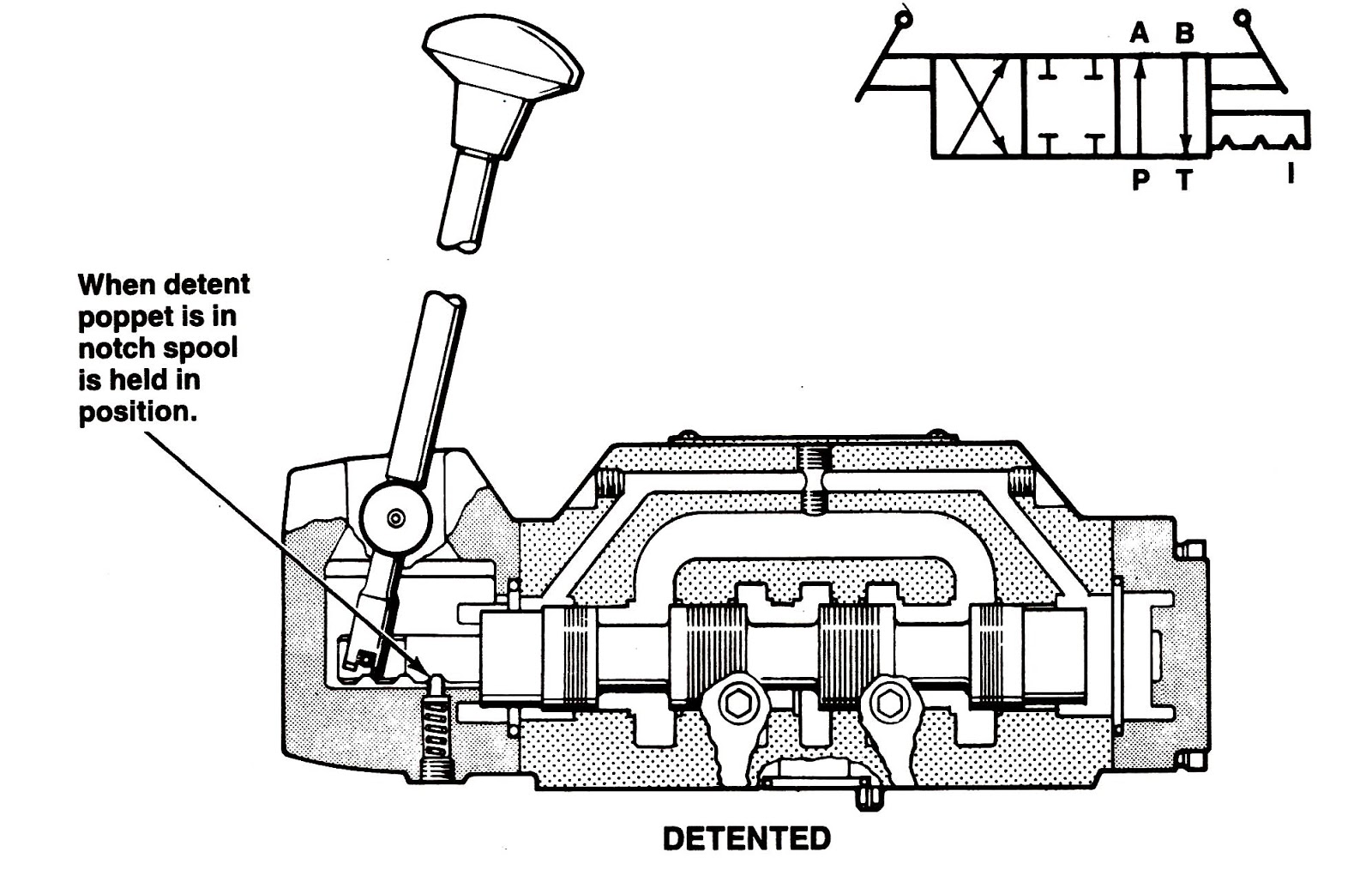 Mariners Repository: Hydraulics Part 1 - Direction Control Valves