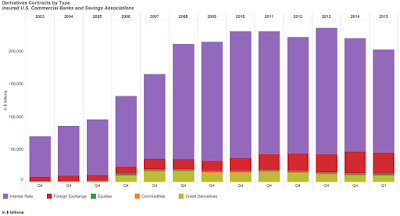Derivatives The Economy's Achille's Heel?