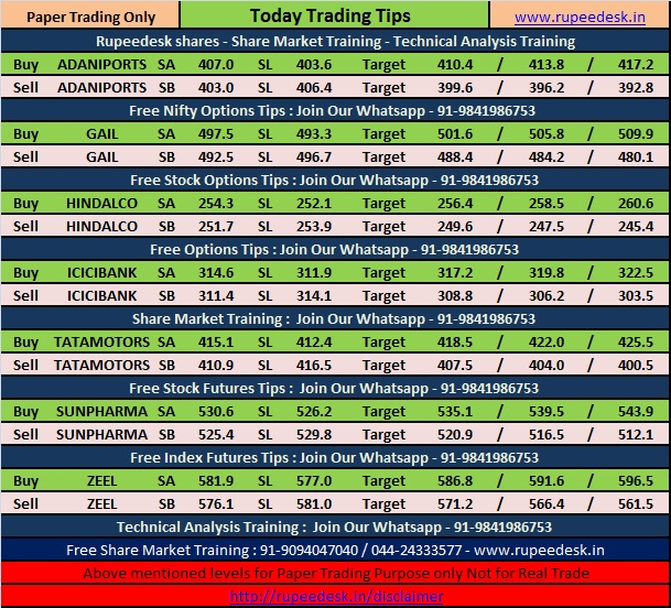 Option trading tips today