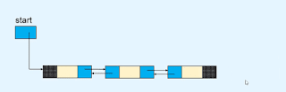 deletion in doubly linked list in data structures