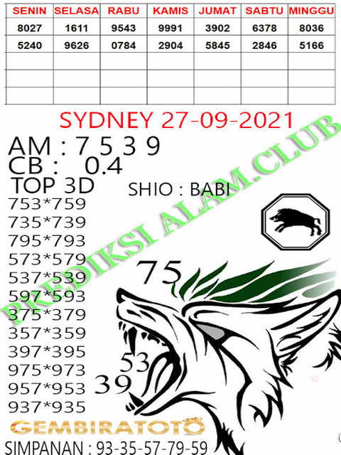 PREDIKSI SYDNEY COJEEL