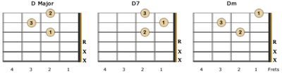 Chord D,D7,Dm Gitar Kidal