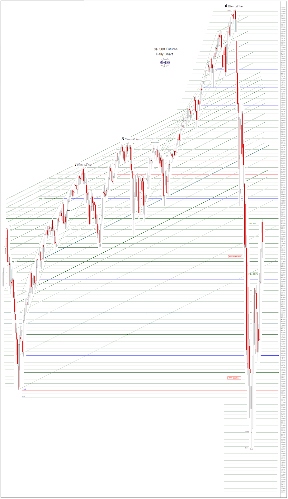 Jesseu0026#39;s Cafu00e9 Amu00e9ricain: Stocks and Precious Metals Charts - Theatre of the Absurd - Stock Option ...