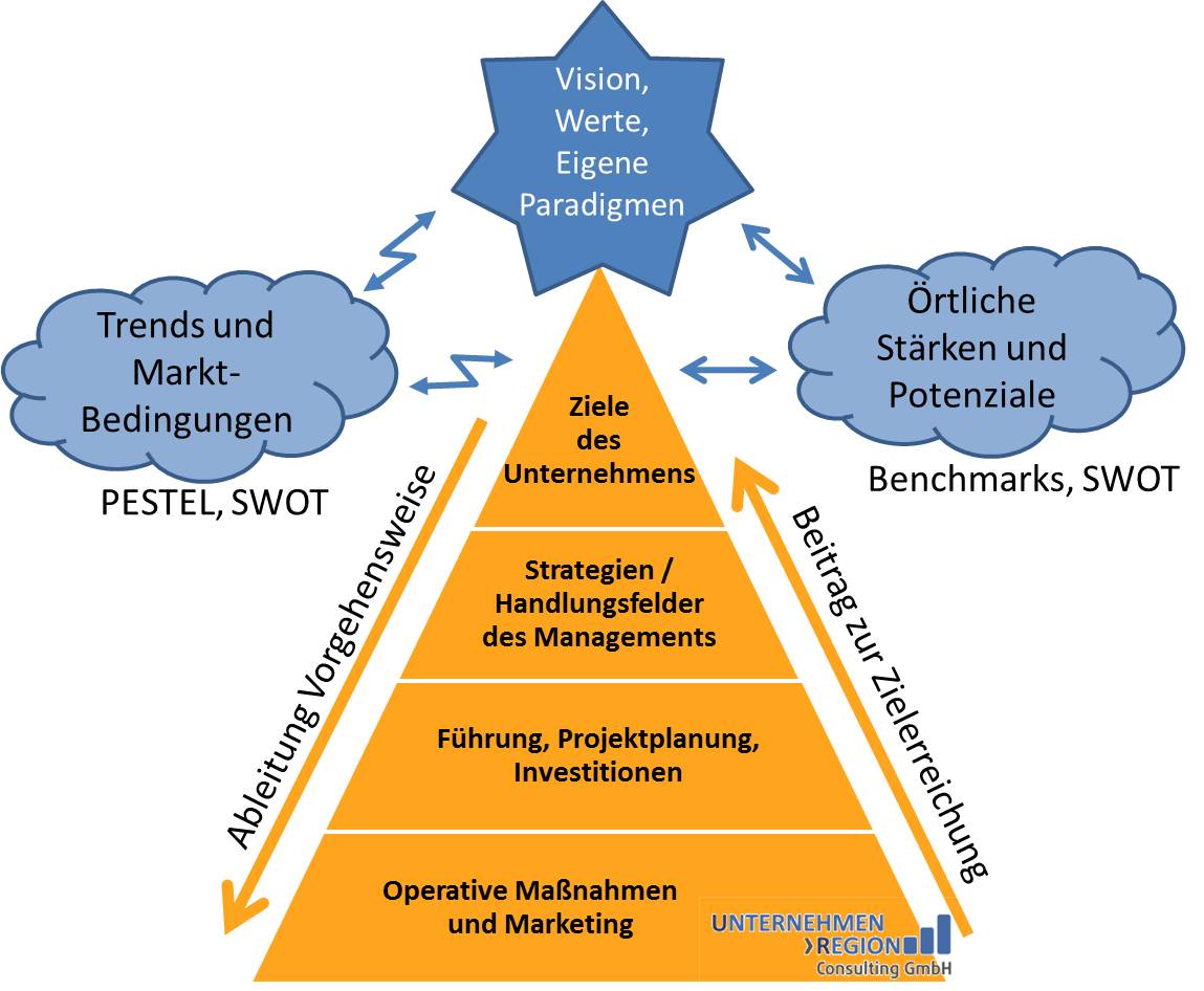 Bayer: Q2 Geheimnis Gelüftet! So Profitiert Das Unternehmen Von Seinen Strategischen Prioritäten! - ywz6bq3