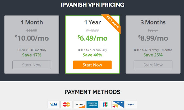 Ipvanish Pricing