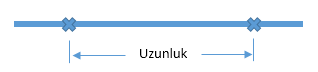 uzunluk uzunluk nedir?