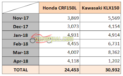 Data Penjualan Trail 150cc - 2018 Data Penjualan Trail 150cc - 2018