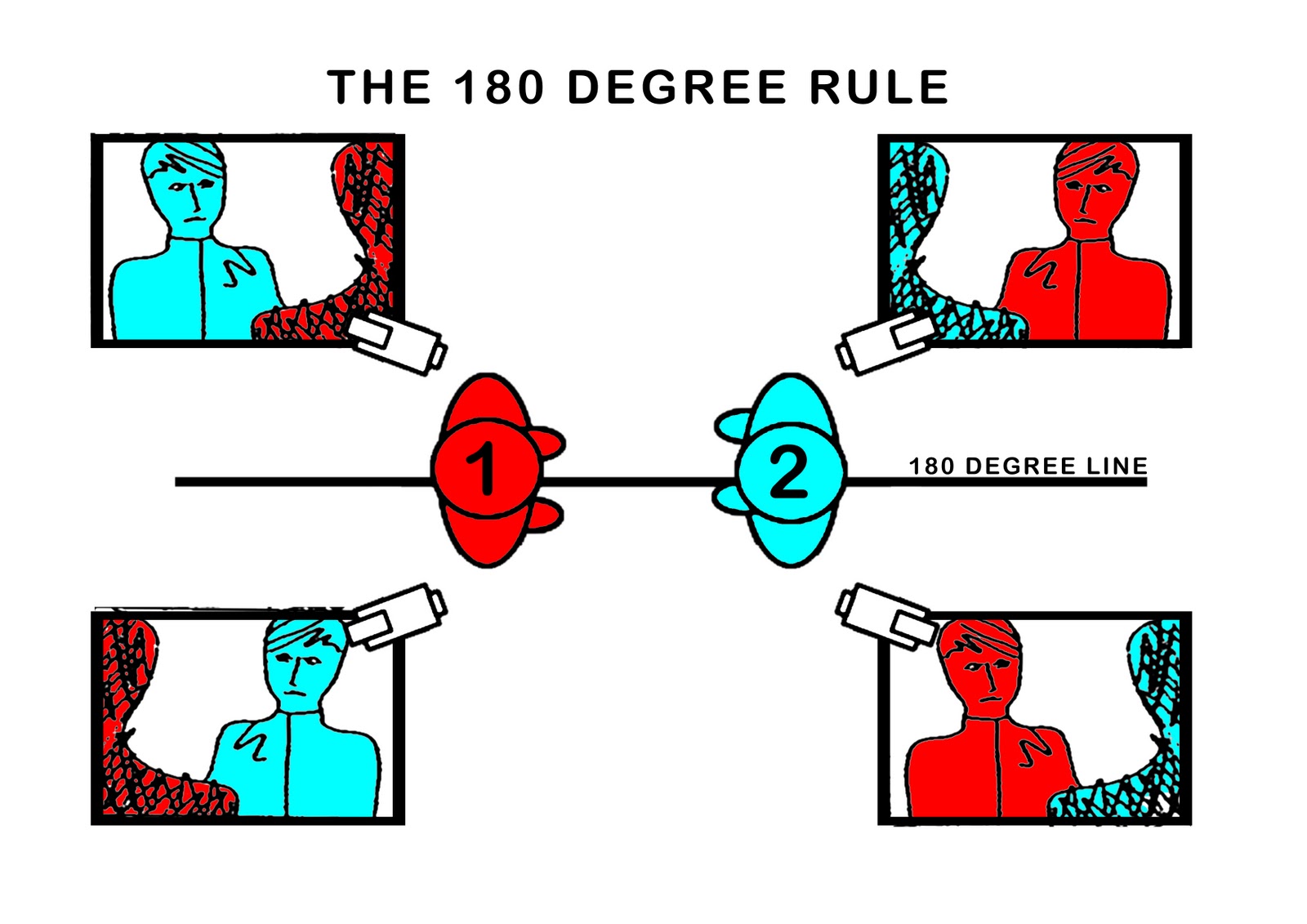SAT Level 3 YEAR 1: SESSION 12: FILMING DIALOGUE & THE 180 DEGREE RULE