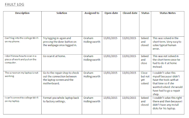 My HelpDesk IT blog and other experiences in IT: My Fault log from the