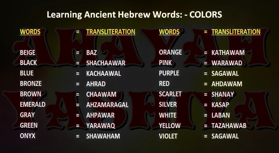 Ahayah Yashiya - Learn Ancient Phoenician Paleo Hebrew: Hebrew Words