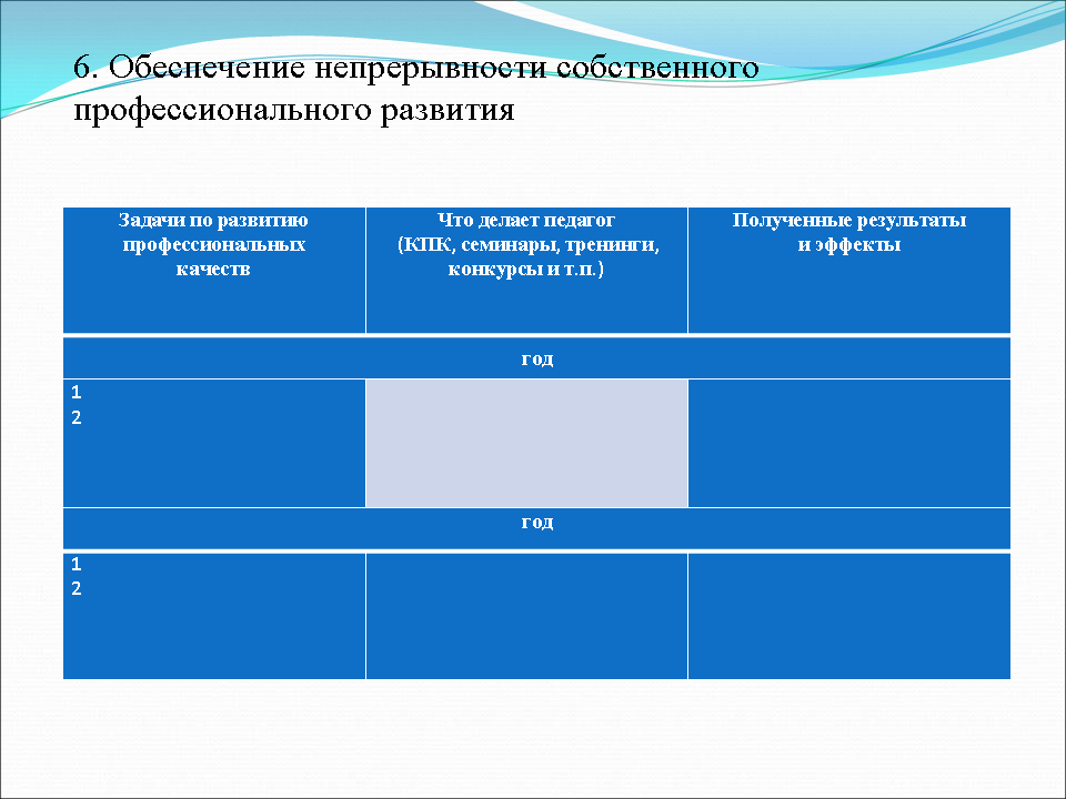 самоанализ пед деятельности. самоанализ педагогической деятельности. самоанализ профессиональной деятельности педагога. документы на аттестацию. самоанализ аттестации учителя начальных классов.
