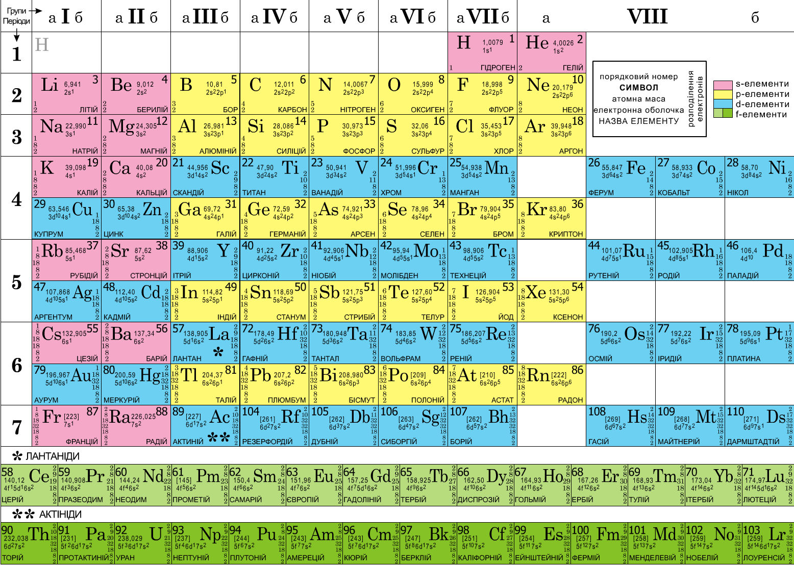 Определить химических элементов si. Периодическая таблица хим элементов Менделеева. Периодическая таблица химических элементов д и Менделеева 9 класс. Таблица Менделеева с энергетическими подуровнями. Периодическая таблица химических элементов Менделеева 2022.