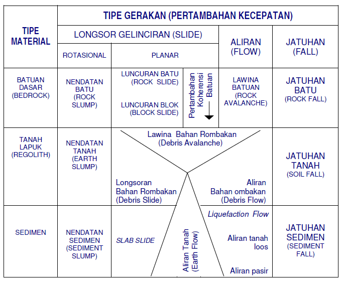 Edward SII Teknik Sipil ANALISIS KESTABILAN LERENG TANAH