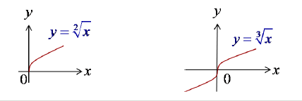 Contoh soal dan Pembahasan Jenis Fungsi Baru, Fungsi Lama, dan Model