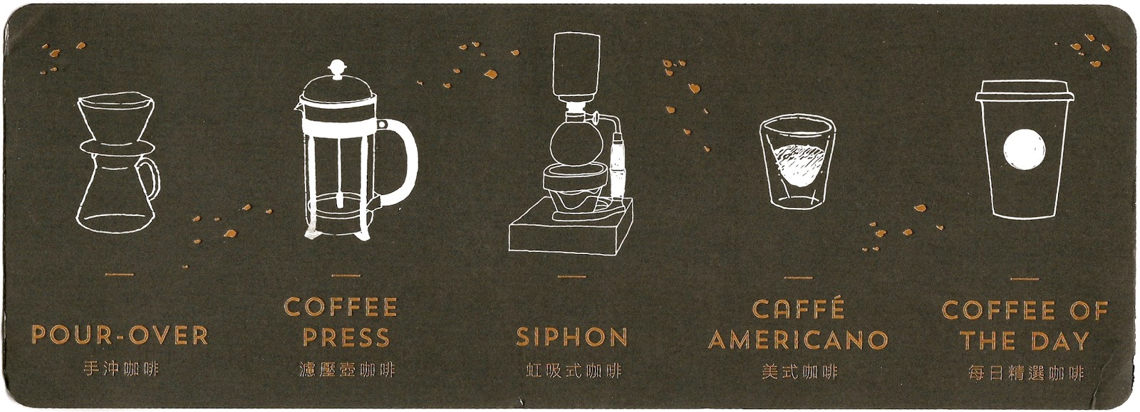 My Favorite Postcards Different Types of Coffee from Starbucks