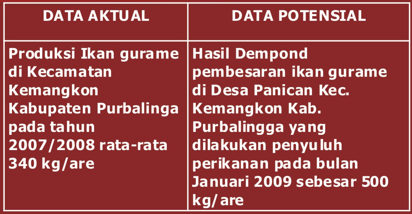 Teknik Pengumpulan Data Lalaukan