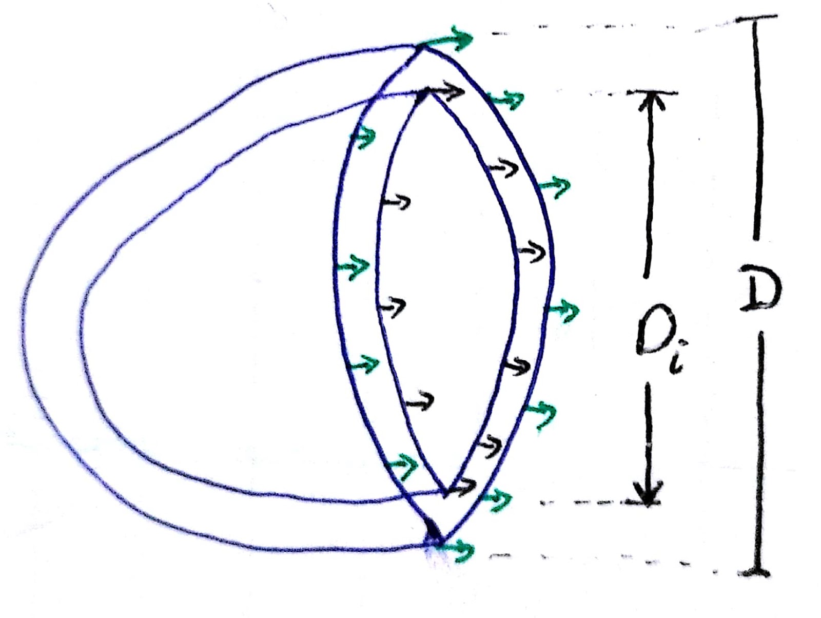 Lecture 8 ( pressure inside a liquid droplet, bubble and liquid jet )