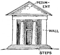 Architecture Of Ancient Greece8