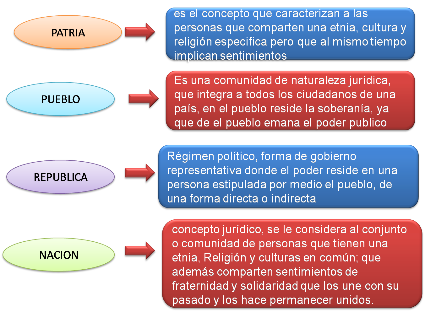 Teoria constitucional i grupo 10 unicartagena pueblo nacion patria