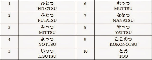 Contar objetos japonés