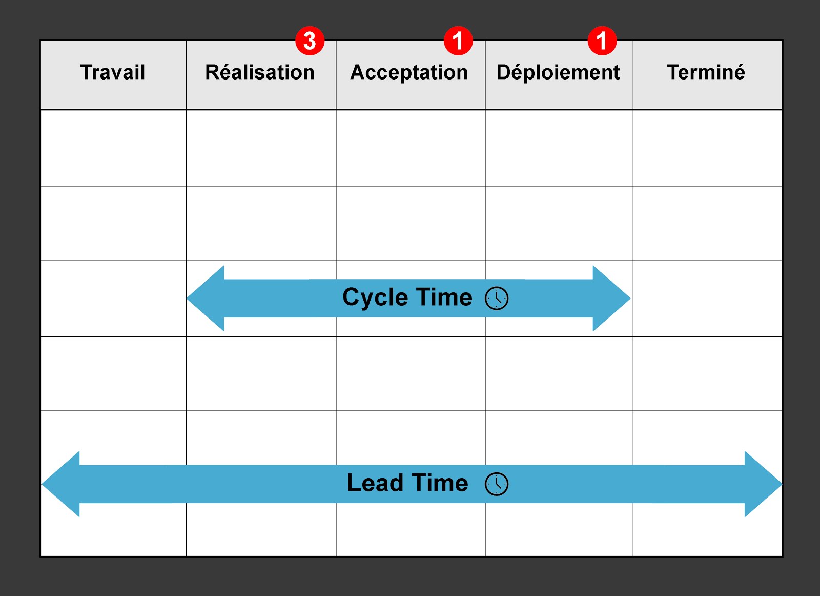 Kanban Cycle time & Lead time