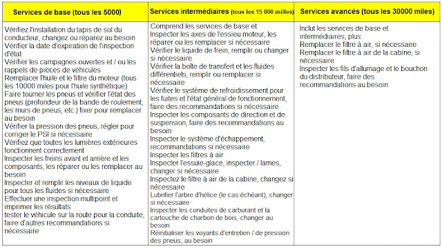 Entretien huile requis toyota 1