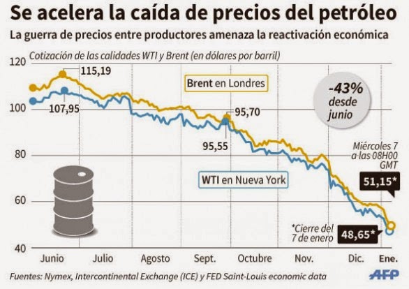 Los inventarios del petróleo y sus efectos en el precio ...