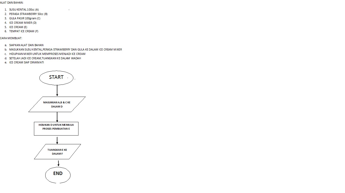 andri kurniawan: flowchart cara membuat ice cream rasa strowbery