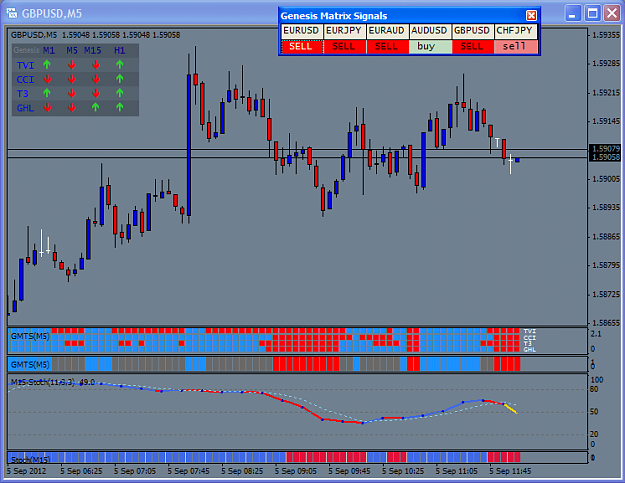 Genesis system forex