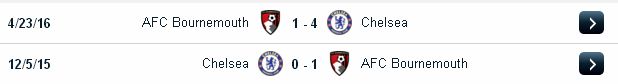 Dự đoán kèo cá độ Chelsea vs Bournemouth (22h ngày 26/12/2016) Chelsea2