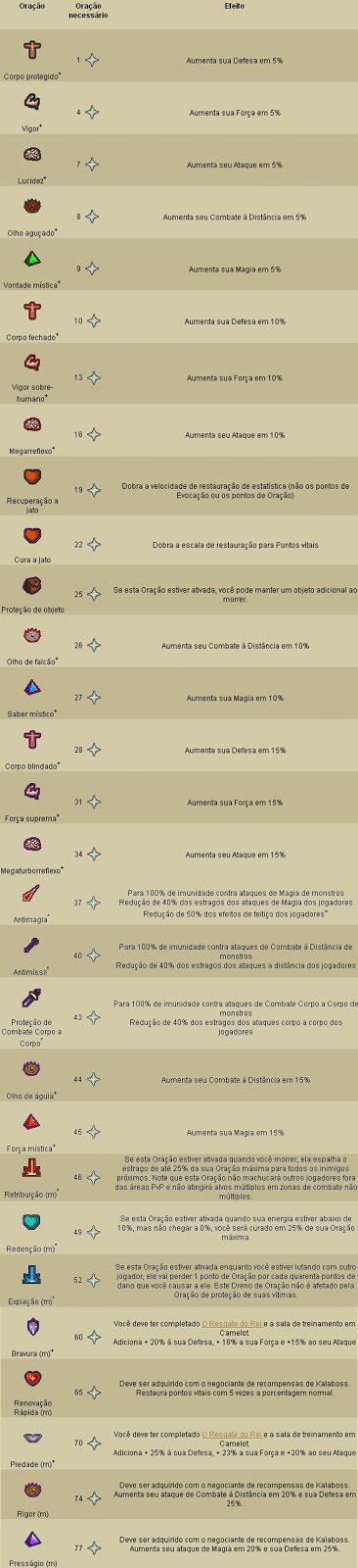 Rune Champions: Guia de Oração 99