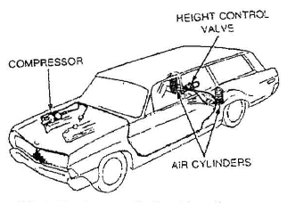 Mechanical Technology: Adjustable Shock Absorbers