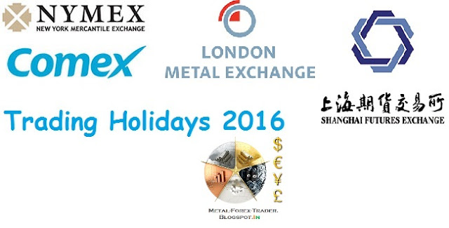 Commodity Market Holiday Schedule 2016, LME COMEX NYMEX SHFE
