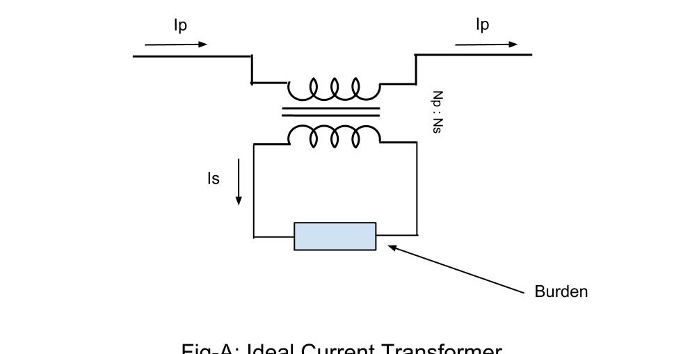 Electrical Systems Current Transformer