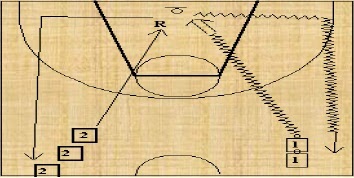 Guia de Ejercicios de Baloncesto: EJERCICIOS DE LANZAMIENTO