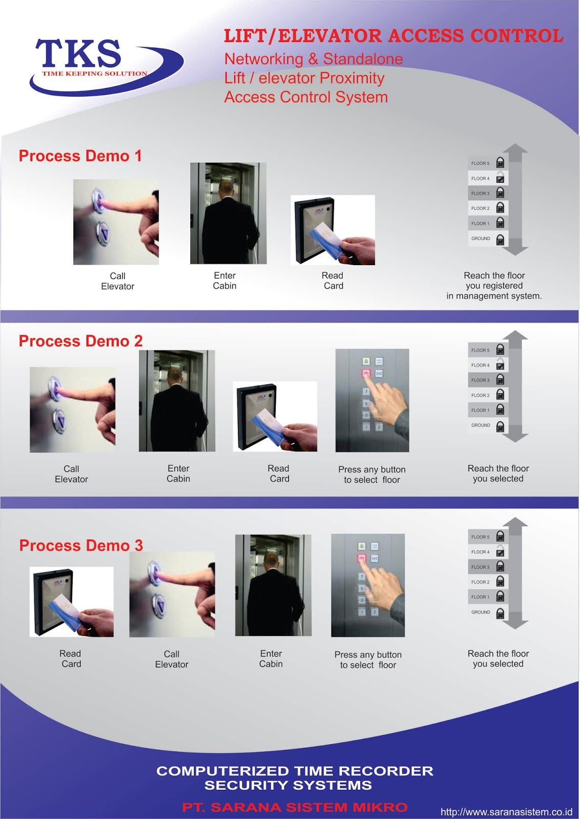 BROSUR TKS ELEVATOR ACCESS CONTROL