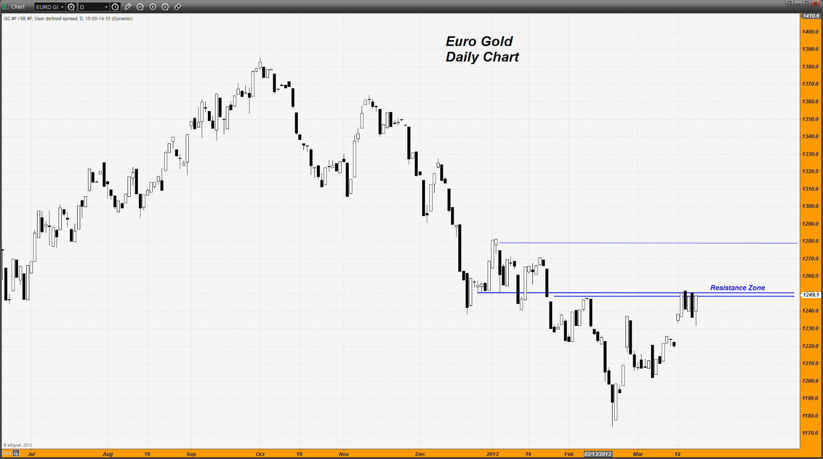 Trader Dan's Market Views Dutch Finance Minister Loves Raiding Savings