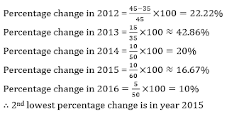 Test of the Day for IBPS RRB Exam 2017 |_8.1