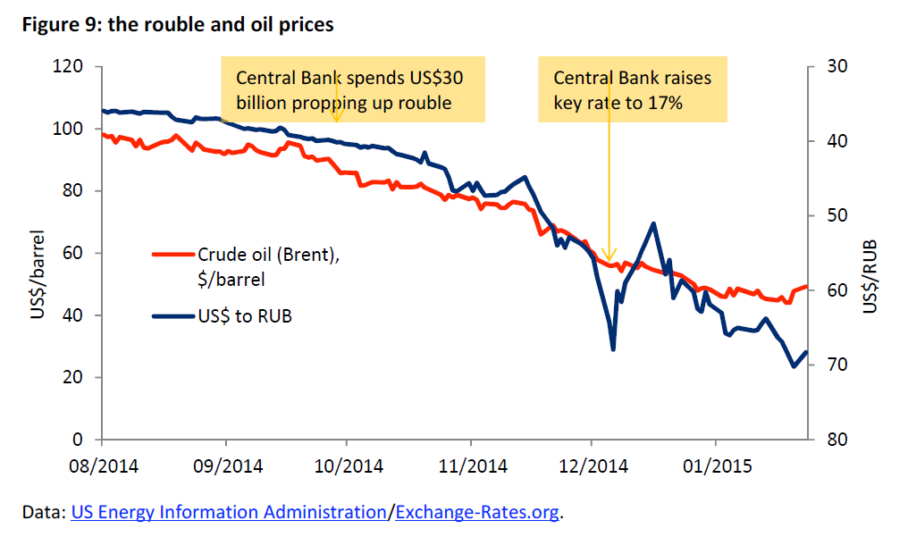 Rub/usd rate. Dollar to ruble exchange rate. Exchange rate dollar ruble. Us dollar-ruble. Rubles exchange rate.