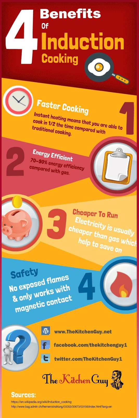 Benefits of Induction Cooking Infographics Free Submission