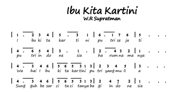 Not Angka Ibu Kita Kartini ~ NotAngkakita