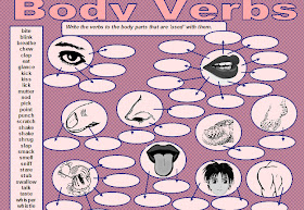 İngilizce Kaynak Sitesi: Vücudumuzla İlgili İngilizce Fiiller