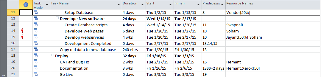 MS PROJECT NOT RESPONDING WHEN LEVELING RESOURCES visual data 2