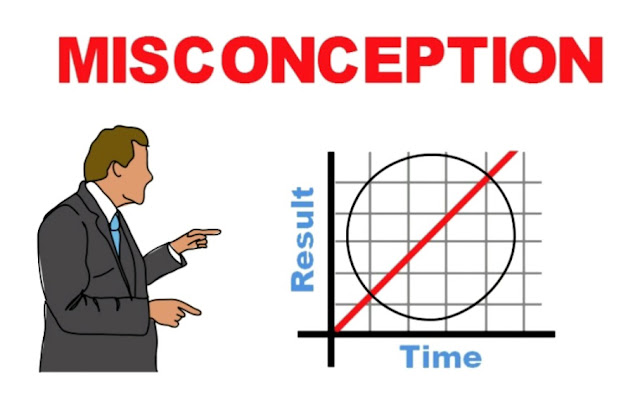 misconception result and time misconception result and time