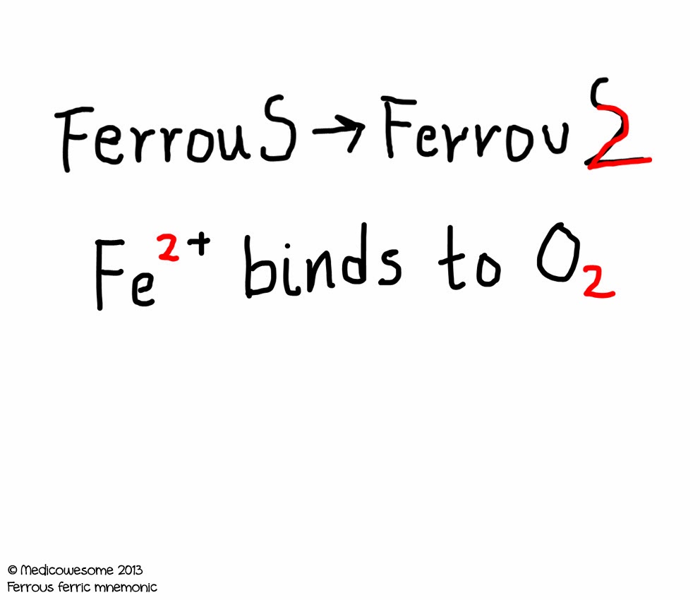 Medicowesome Ferrous Vs Ferric Mnemonic