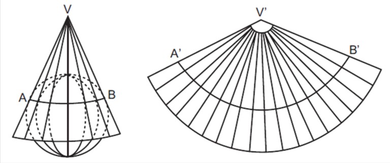 Macam-macam Proyeksi Peta