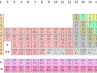 Unsur Kimia : Pengertian, Jenis, Tatanama, Tabel Unsur Kimia : Pengertian, Jenis, Tatanama, Tabel