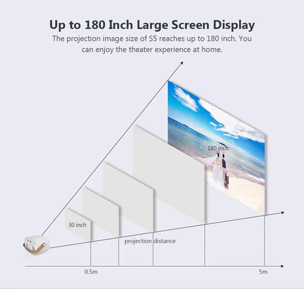 ми макс 2 размеры. проекторы wanbo сравнение. 200 дюймов экран для проектора в сантиметрах. Mi max 2 5g wifi. Wanbo t3.